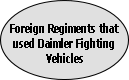 Foreign Regiments that 
used Daimler Fighting
 Vehicles