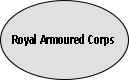 Royal Armoured Corps